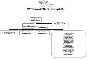 organigramma